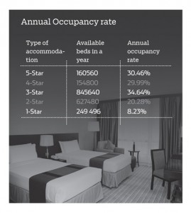 Room occupancy in western Bhutan